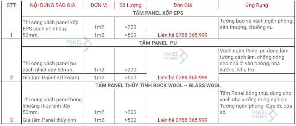 Panel Home chuyên phân phối tấm panel, phụ kiện tấm panel cách nhiệt, báo giá phụ kiện vách panel chính hãng, thi công vách panel eps, vách panel chống cháy