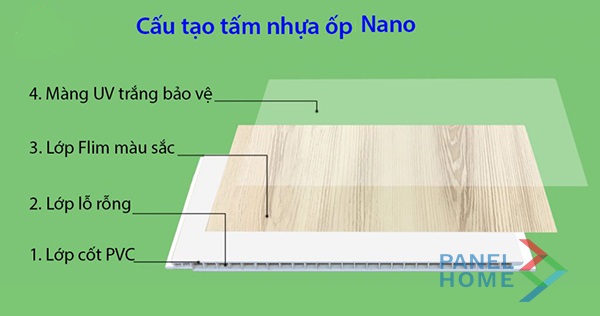 Cấu tạo trần nhựa Nano