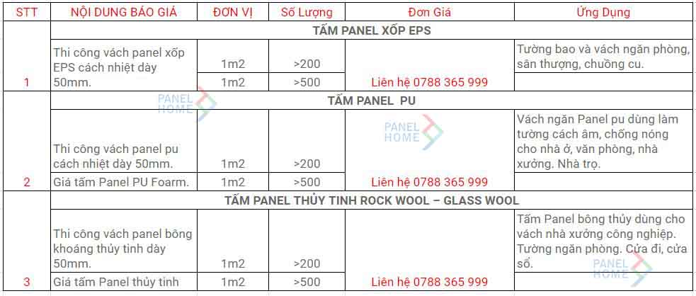 Báo giá thi công panel tại Vĩnh Phúc