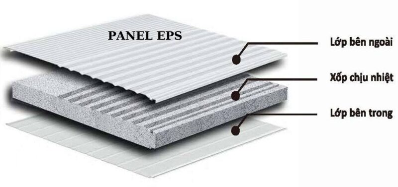 Cấu tạo 3 lớp của tấm panel EPS gồm tôn mạ kẽm và lõi xốp EPS