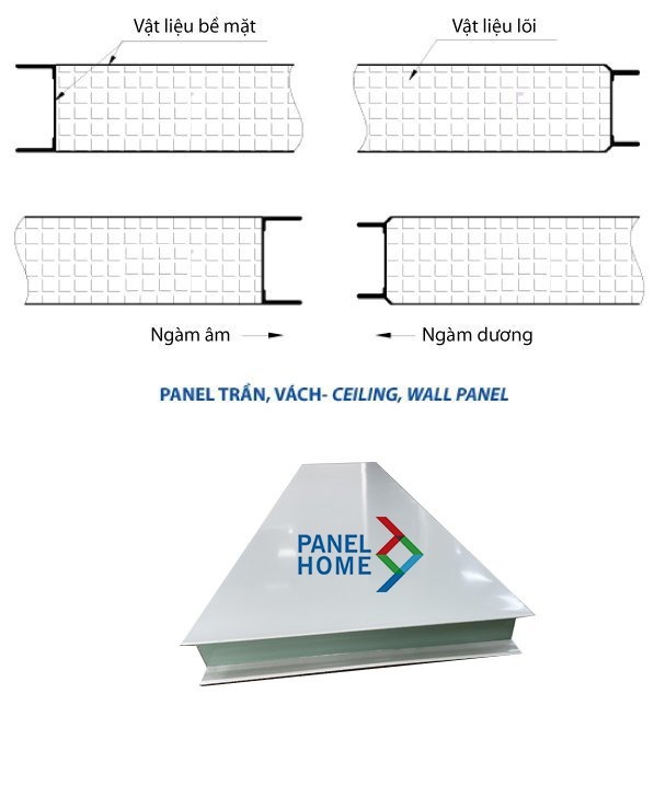 Vách ngăn panel