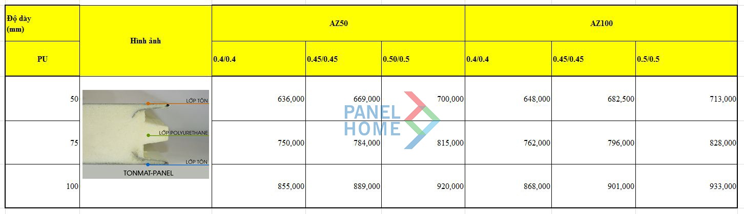 Báo giá vách ngoài panel PU