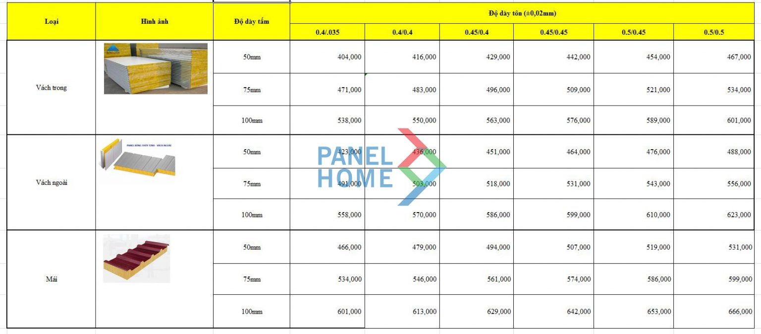 Báo giá vách trong panel bông thủy tinh