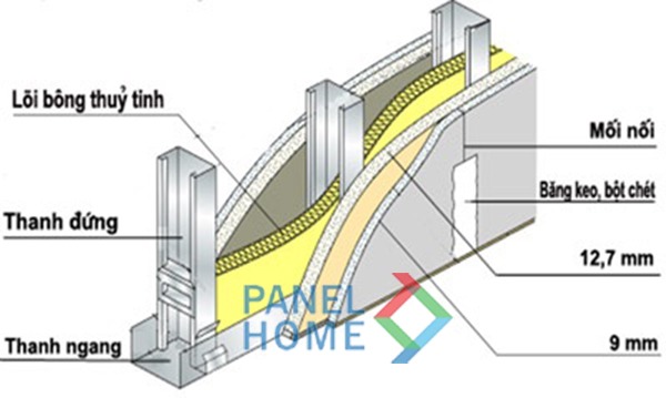  Cấu tạo tấm vách ngăn ngoài trời Cemboard
