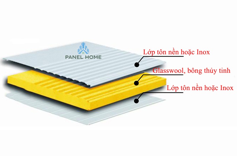 Cấu tạo Panel bông thuỷ tinh