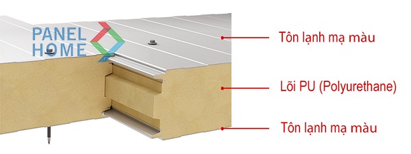  Tấm panel cách nhiệt PU