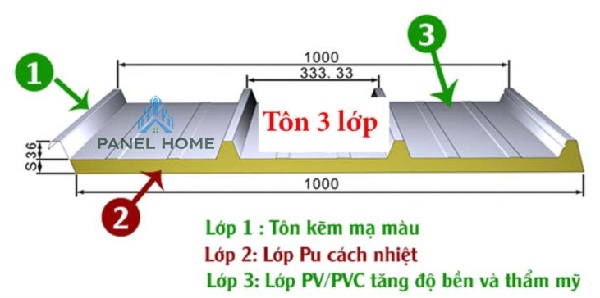 Cấu tạo tôn chống nóng