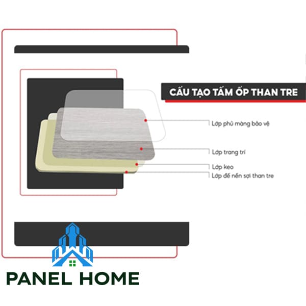 Cấu tạo của tấm ốp đa năng sợi than tre