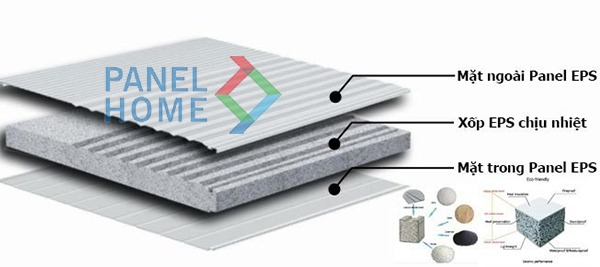  Tấm panel cách nhiệt EPS