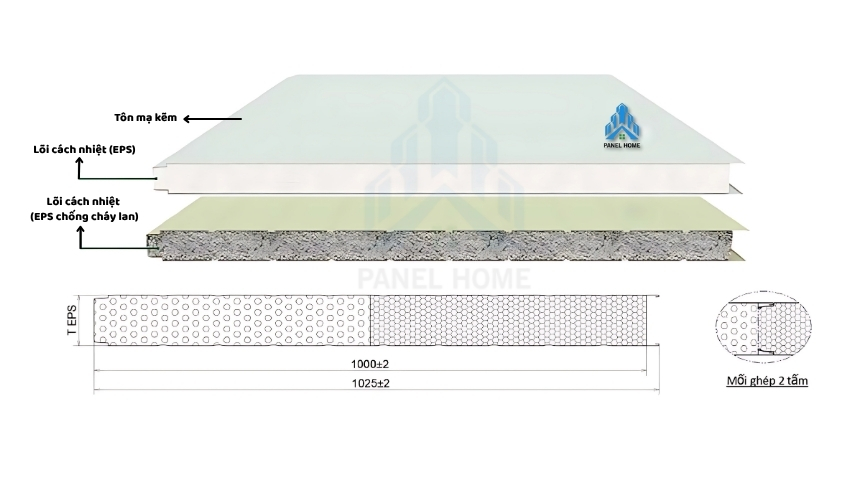 cấu tạo panel cách nhiệt
