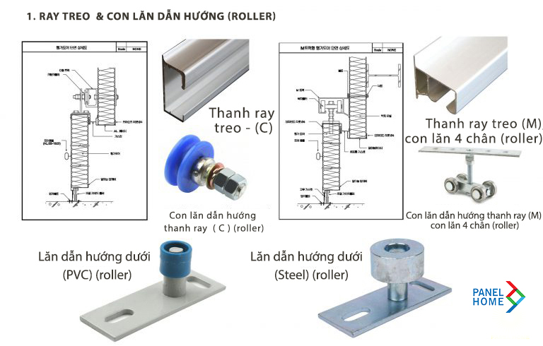 Phụ kiện nhôm cửa trượt panel