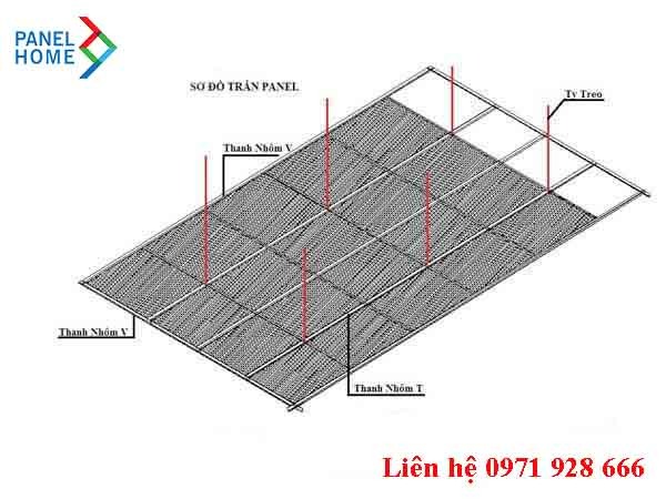 Liên kết giữa các tấm panel với nhau 