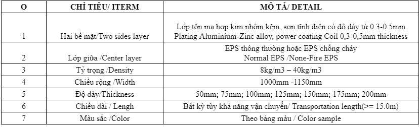 thông số kỹ thuật panel vách trong