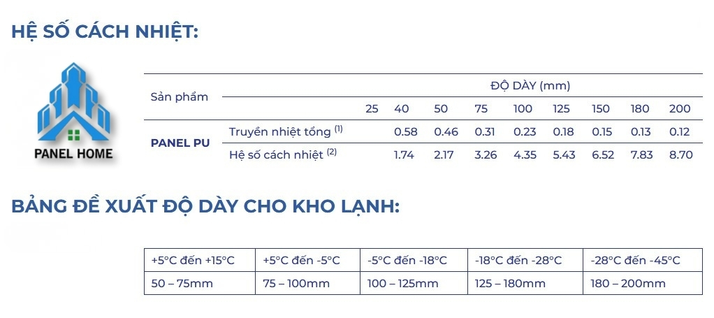 Thông số kỹ thuật panel Pu