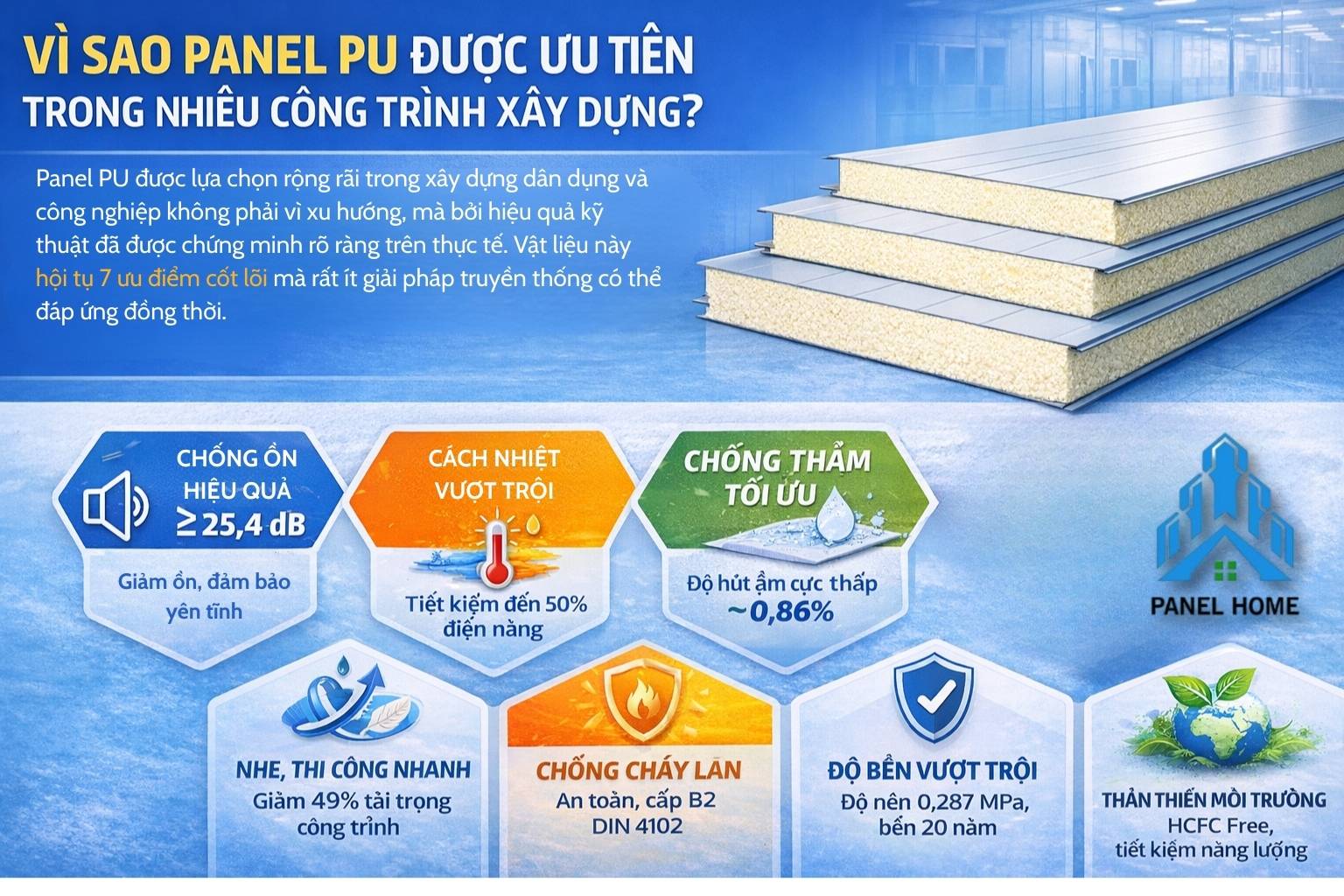 ưu điểm nổi bật của tấm panel Pu trong xây dựng