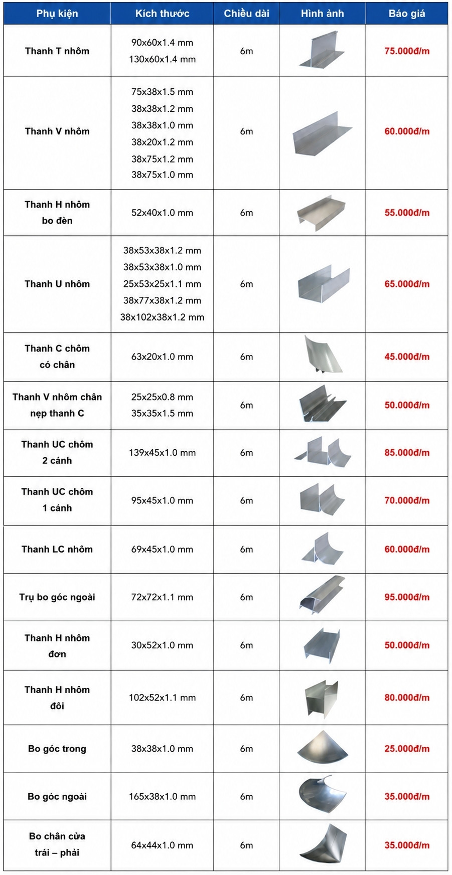 Bảng báo giá phụ kiện nhôm Panel lắp đặt trần, vách tại Panel Home