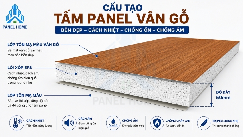 Cấu tạo tấm panel vân gỗ gồm hai lớp tôn phủ vân gỗ và lõi cách nhiệt