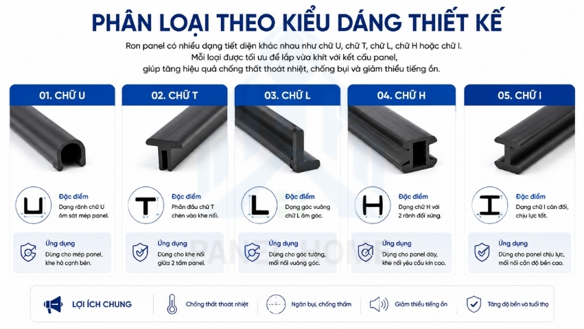 Gioăng cao su panel phân loại theo kiểu dáng thiết kế