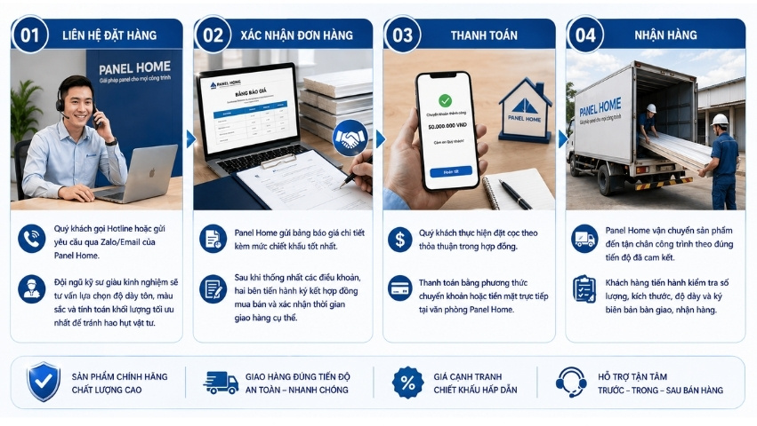 Quy trình đặt mua trần tôn xốp tại Panel Home