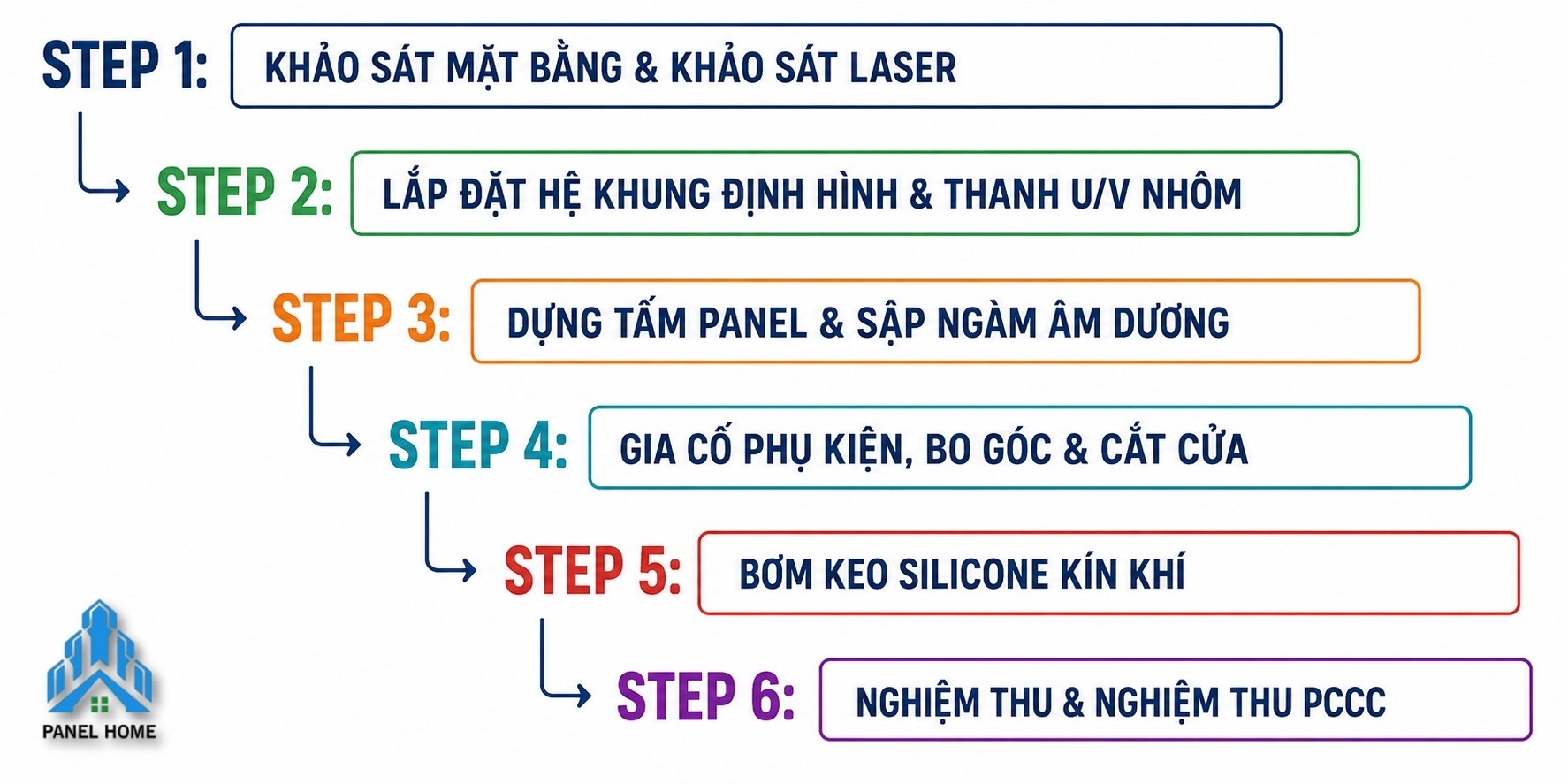 Quy trình thi công tấm tường panel đúng kỹ thuật