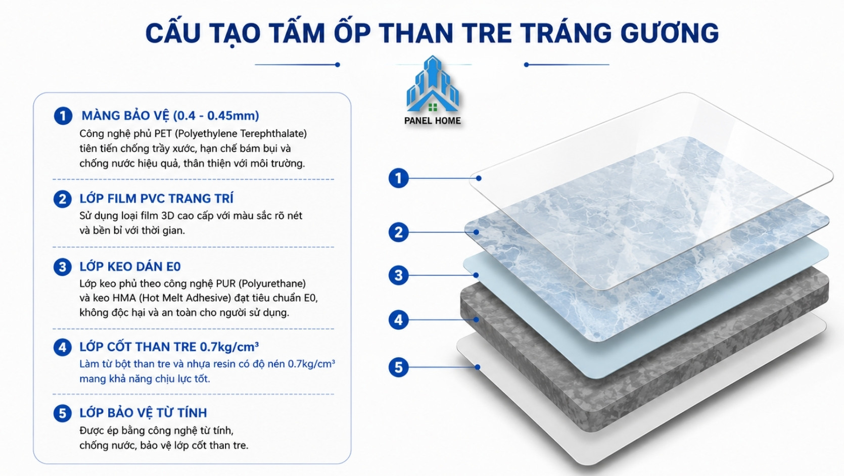 Cấu tạo tấm ốp than tre tráng gương gồm nhiều lớp vật liệu