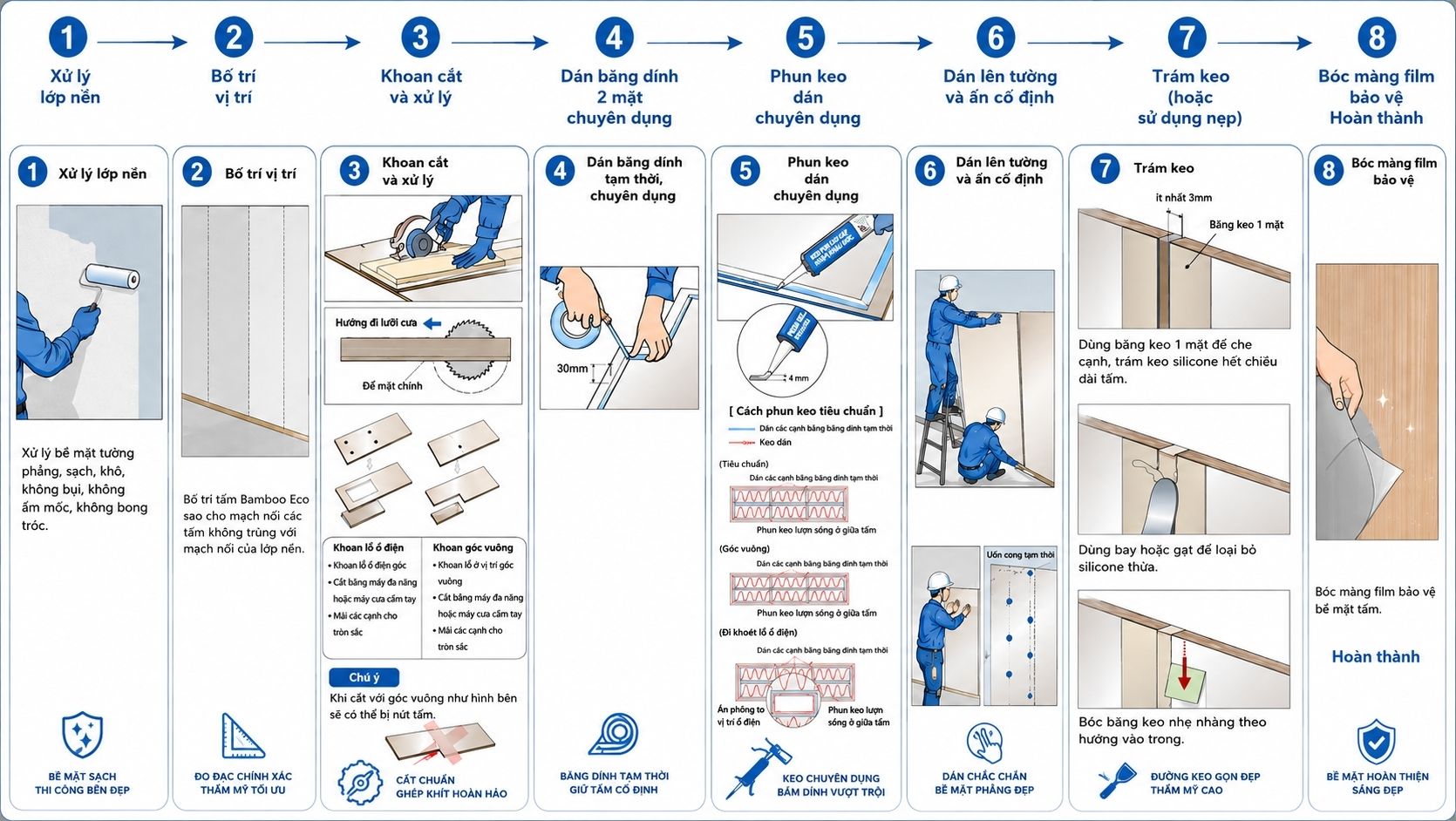 Quy trình thi công tấm ốp sợi than tre
