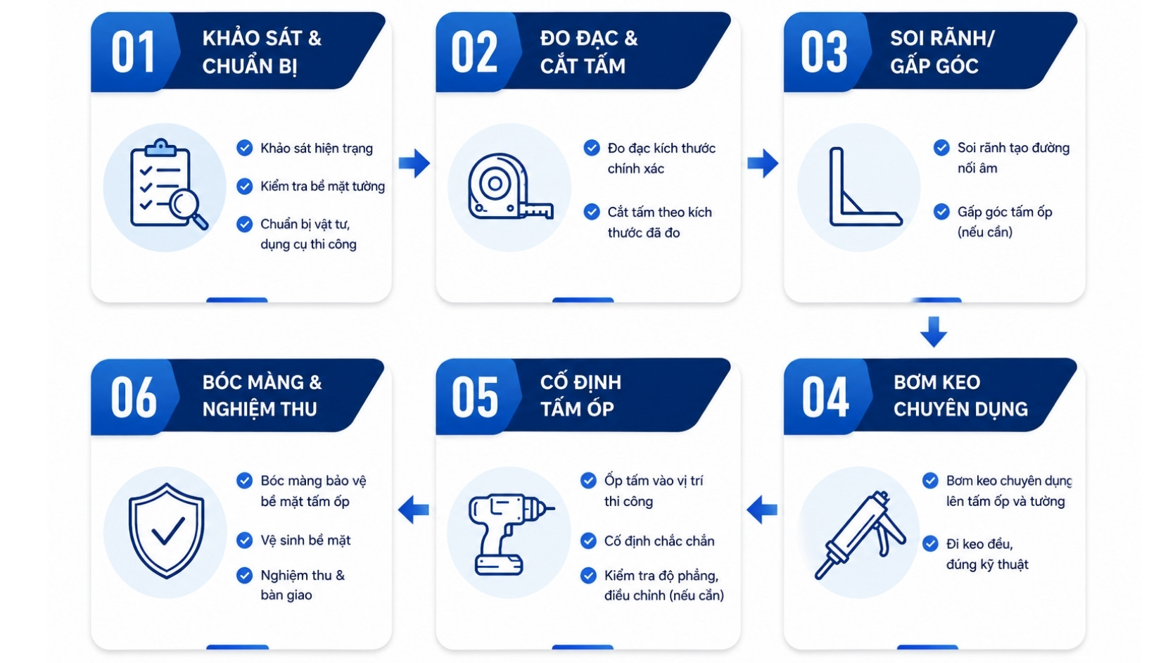 Quy trình thi công tấm ốp than tre tráng gương 6 bước