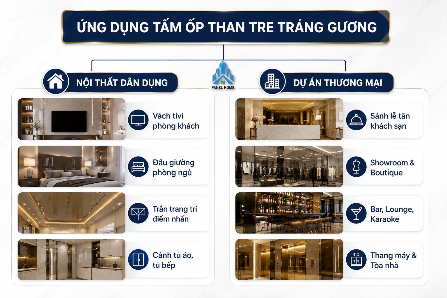 ứng dụng tấm ốp than tre tráng gương